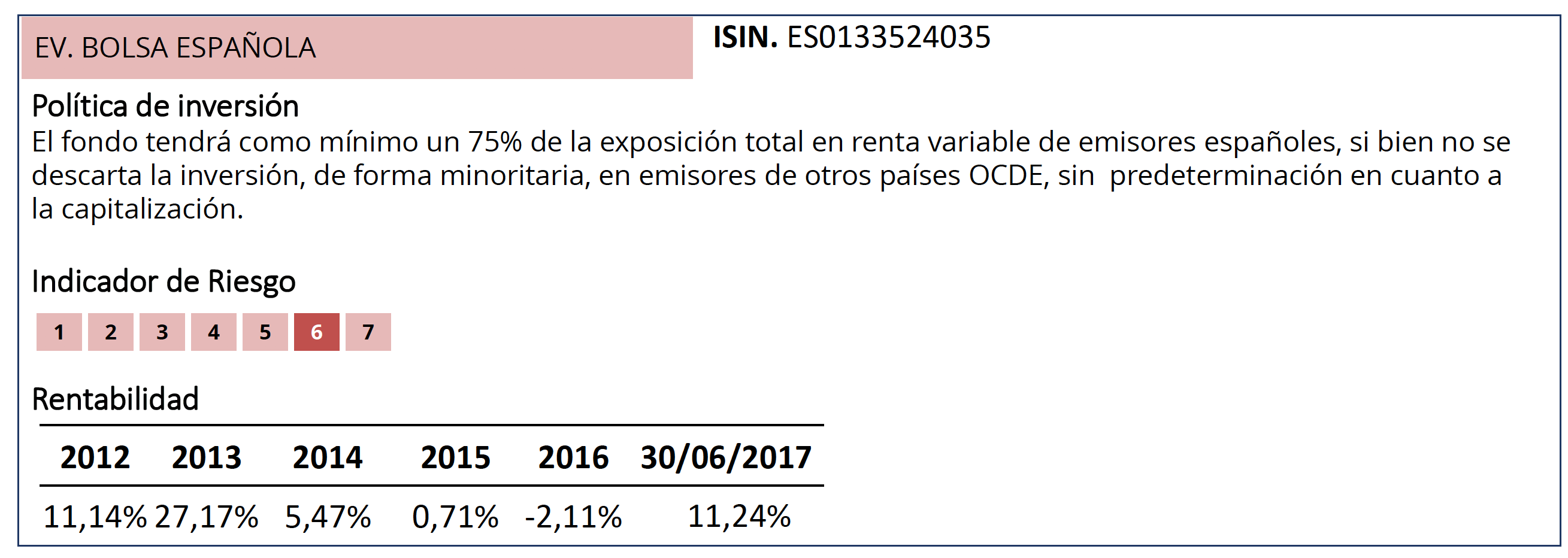 bosa espanola inversion